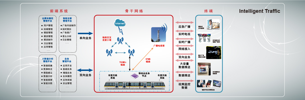 e融媒體(change)2_Intelligent Traffic.jpg